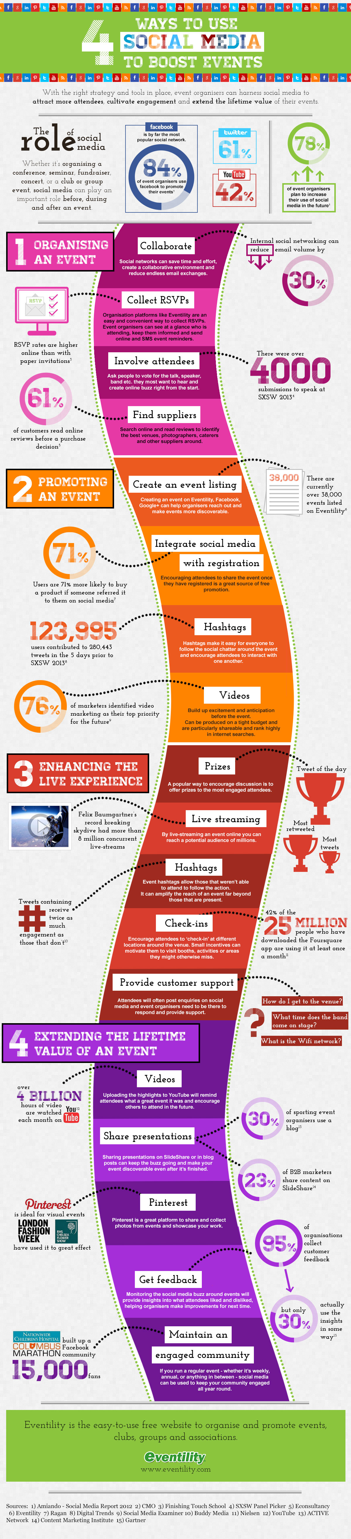Boost your Event using Social Media Infographic